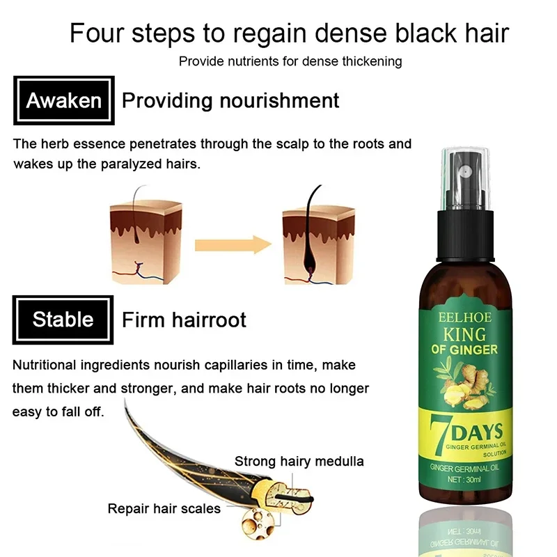 Serum penumbuh rambut jahe, se - Epidermal Growth Factor ulasan dan harga